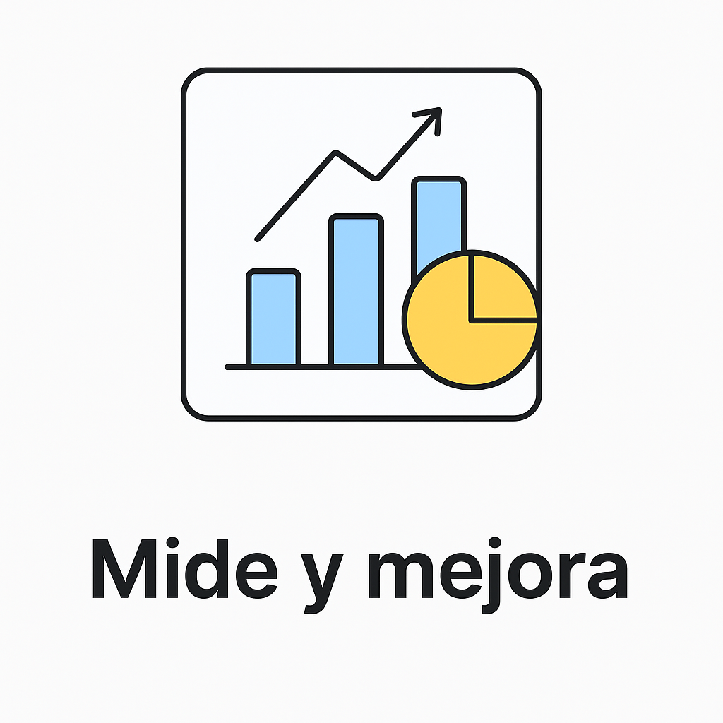 Mide resultados